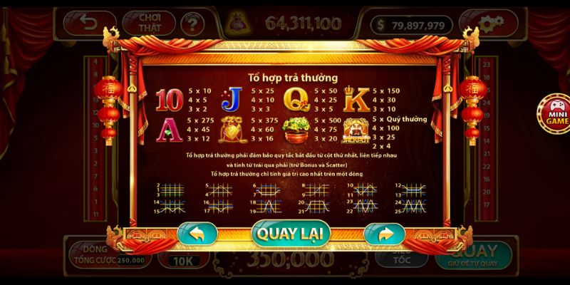 Ưu điểm tạo nên sức hút của slot Thần Tài